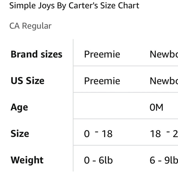 NWOT Carter’s Simple Joys Baby Boy Cotton Preemie Play Suit Pyjama - Picture 5 of 5